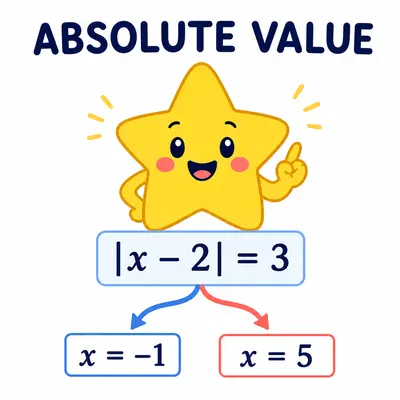 Yellow star mascot solving an absolute value equation with two solutions
