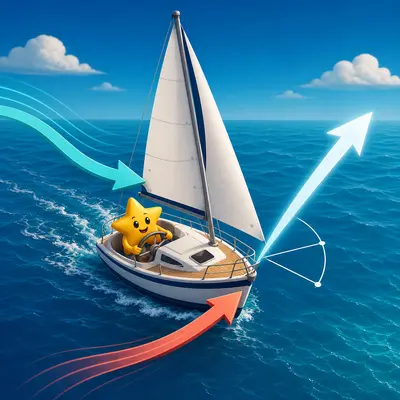 Yellow star sailor on a sailboat with true wind, boat motion, apparent wind arrows, and an angle arc