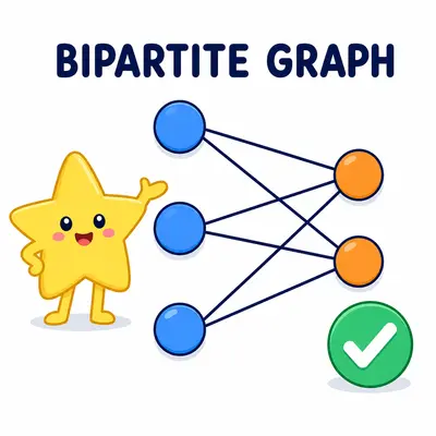 Yellow star mascot presenting a blue and orange bipartite graph with a green check