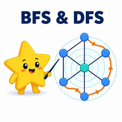 Yellow star mascot comparing breadth-first rings and a depth-first path on a graph