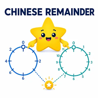 Yellow star mascot aligning modular cycles at a shared remainder solution