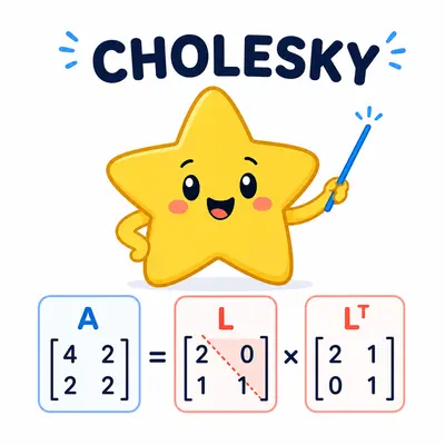 Yellow star mascot demonstrating a Cholesky matrix decomposition