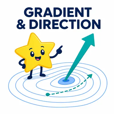Yellow star mascot comparing gradient and direction arrows on a contour map
