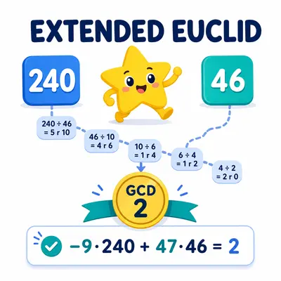 Yellow star mascot finding a GCD and Bézout coefficients