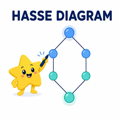 Yellow star mascot arranging a layered Hasse diagram without arrowheads
