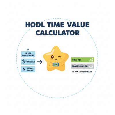 Finance HODL Time Value Calculator — Initial amount, final value, and time held → ROI, CAGR, and gap vs benchmark. Client-side.