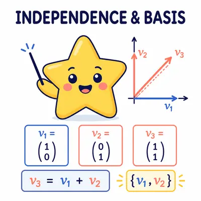 Yellow star mascot identifying independent vectors and a basis