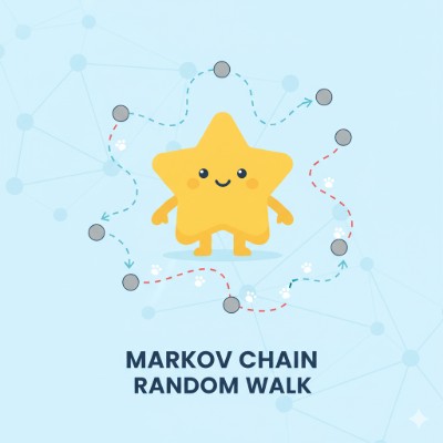 Science Markov Chain Random Walk tool screenshot with transition matrix and state graph