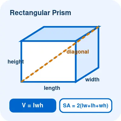 Geometry rectangular prism calculator for volume surface area space diagonal and face diagonals