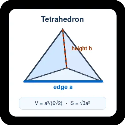 Regular tetrahedron calculator for volume surface area height edge length and radii