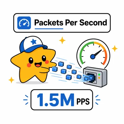 Packets per second calculator preview