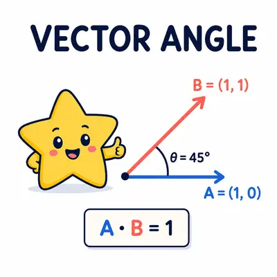 Yellow star mascot measuring the angle between two vectors