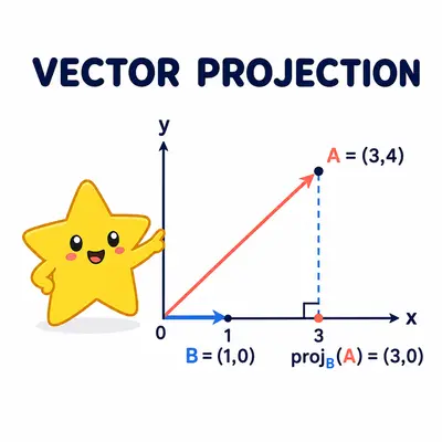 Yellow star mascot projecting one vector onto another